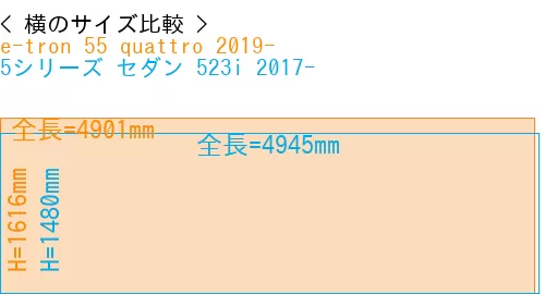 #e-tron 55 quattro 2019- + 5シリーズ セダン 523i 2017-